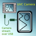 Android-UVC-Camera logo