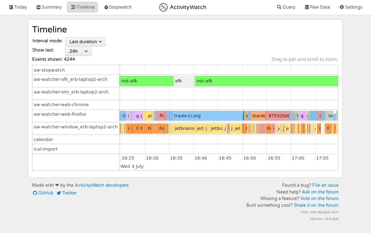ActivityWatch timeline showing active and idle periods alongside browser and window activity tracks