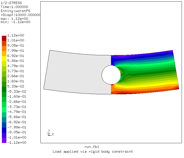 CalculiX CGX stress contour of a bent strip with a circular hole and a rigid-body load constraint
