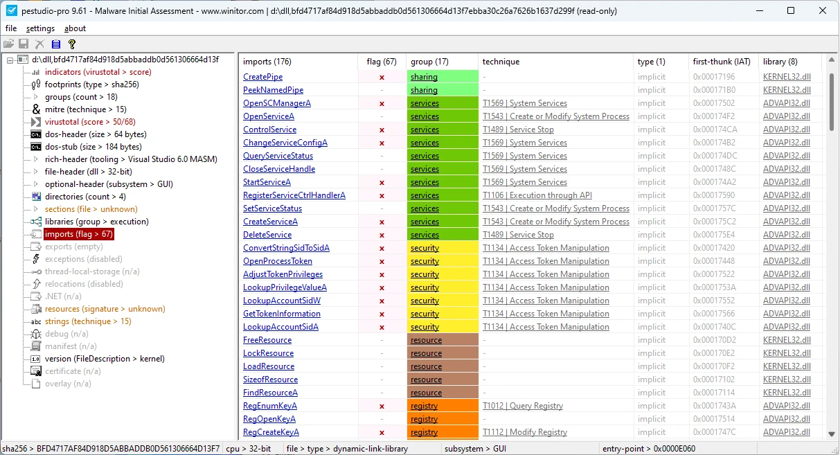 Imports view listing flagged Windows API calls grouped by category beside the indicator tree