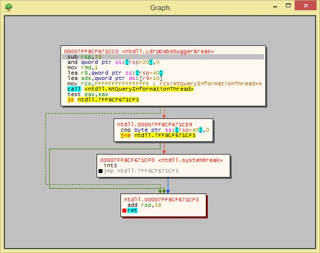 x64dbg control flow graph